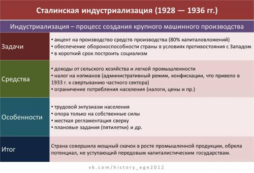 30е годы в (1930-1940) развёрнутый ответ, завтра контрольная ( сложная)