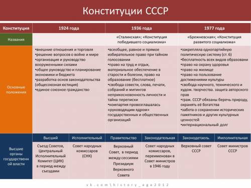 30е годы в (1930-1940) развёрнутый ответ, завтра контрольная ( сложная)