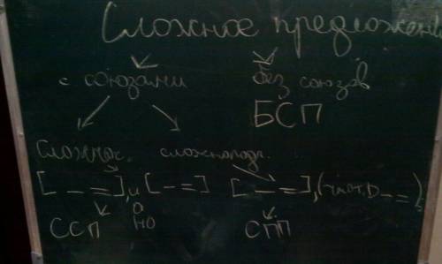 Выписать из художественной 5 сложноподчинённых предложений образа и действия