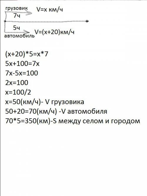 От села до города легковой автомобиль едет 5 часов,а грузовик 7 часов.каковы скорость автомобиля и р