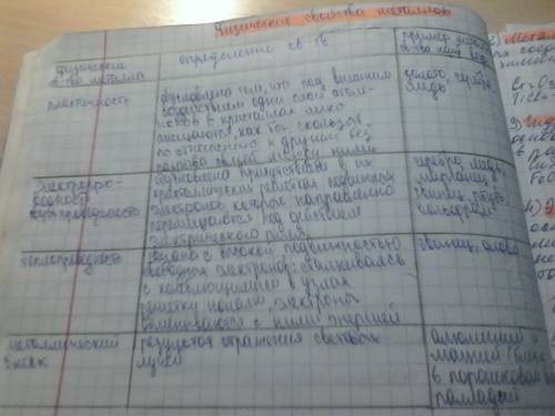 Положение металлов в переодической системе , особенности их электронного строения. общие свойства ме