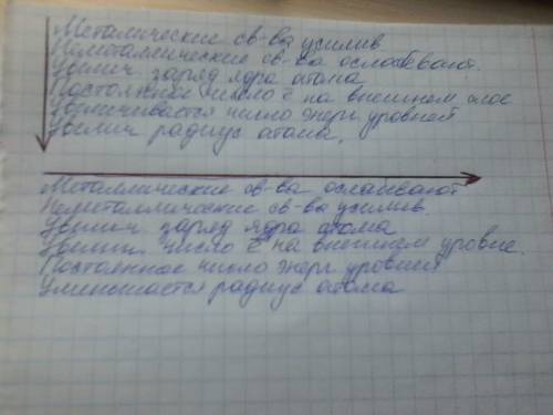 1)-li, 2)-si, 3)-na, 4)-k из указанных в ряду элементов выберите три элемента, которые в переодическ