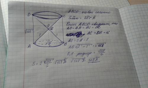 Осевое сечение цилиндра- квадрат, диагональ которого равна 16 см .найдите площадь боковой поверхност