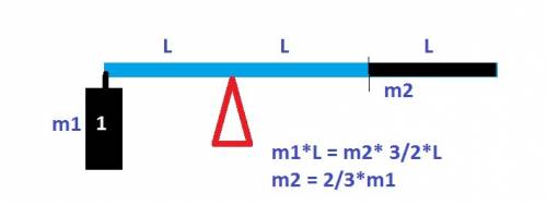Стержень с установленным на одном из концов грузом находится в равновесии. опора располагается на ра