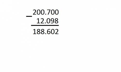 Как правильно написать в столбик: 200.700 - 12.098?