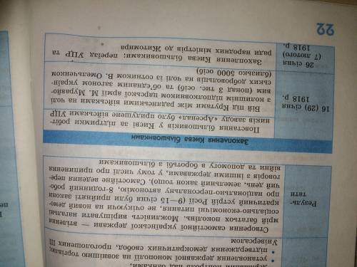 Як більшовики намагалися усунути уцр від влади в україні