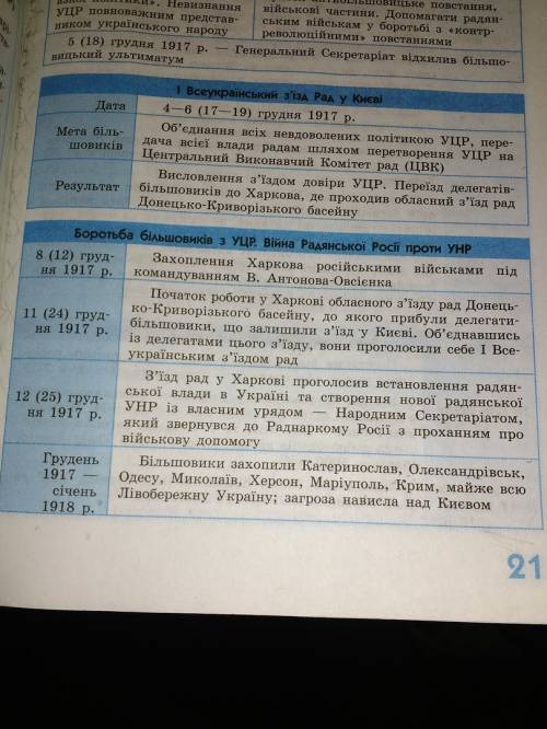 Як більшовики намагалися усунути уцр від влади в україні