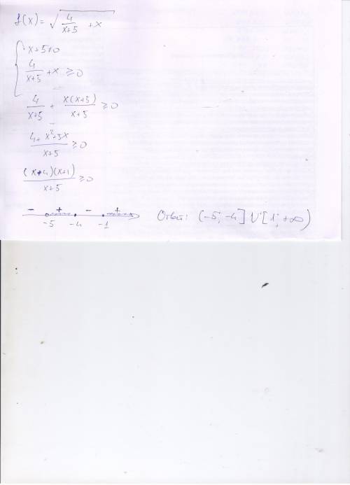 F(x)=корень из 4/х+5 +х найдите область определения выражения