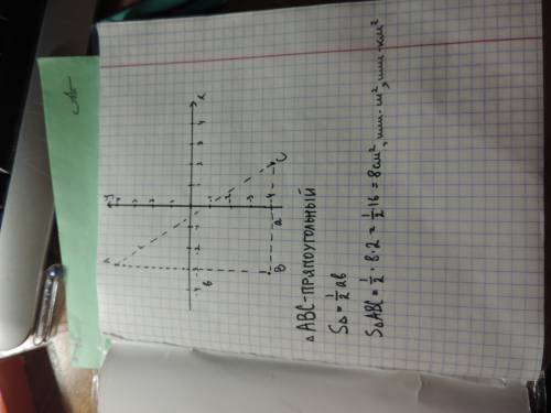 Точки a(−3; 4), b(−3; −4)и c(2; −4)– вершины треугольника на координатной плоскости. чему равна площ
