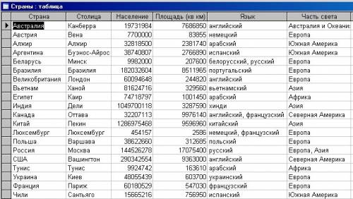 Составить таблицу в excel по всем странам африки, а также : лихтенштейн малайзия мальдивы мальта мол