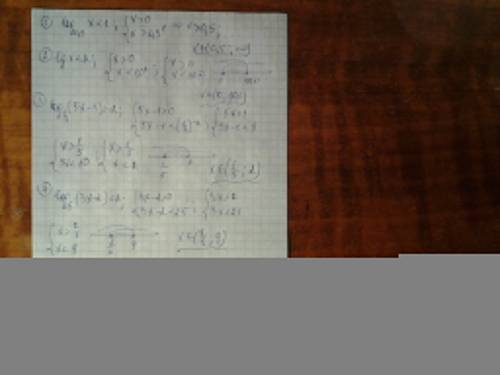 1. log0,5 x< 1 2. lg x< 2 3. log1/3(5x-1)> -2 4. log5(3x-2)< 2 5. log1/4(2x+1)> -1 6.