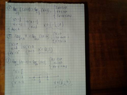 1. log0,5 x< 1 2. lg x< 2 3. log1/3(5x-1)> -2 4. log5(3x-2)< 2 5. log1/4(2x+1)> -1 6.