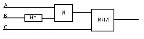 Изобрази лог. схему для следующего выражения (а& ¬b)∨с