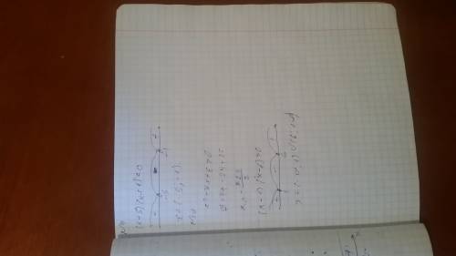 Рочно с ! завтра здавать - 4x < 7 15x > - 3 -x^2 > - 25 x(x + 3) < 0 (x - 3) (x + 2) >