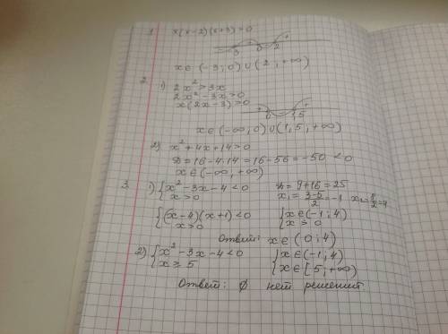 1. решите неравенства методом интервалов. x(x-2)(x+3)> 0 2.решите неравенства: 1) 2x^2> 3x 2)