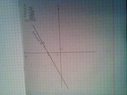 Постройте график функции у=(-0,5)х+4