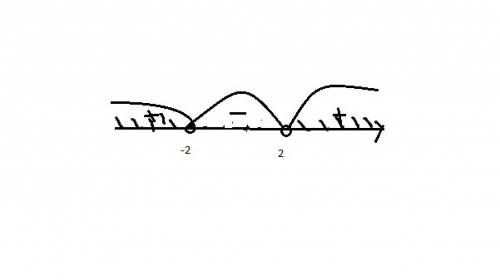 Решить неравенство. модуль из x^2-1> 3 ∫x^2-1∫> 3