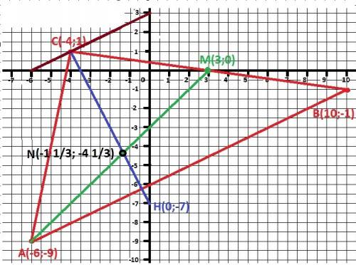 A(6,-9), b(10,-1),c(-4,1) найти: 1.уравнение стороны ab 2.уравнение высоты ch 3.уравнение медианы am