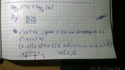 Решить неравенство: log1/5 (x^2+3)> =lg1/5 (4x)