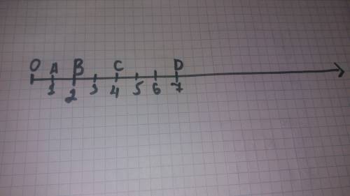 Отметьте на координатном луче точки: а 1. в 2. с 4. d 7 9. 9. 9. 9 . 25 лучше всего отправить фото