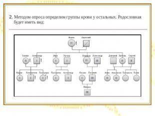 Ссоставлением родословной по биологии