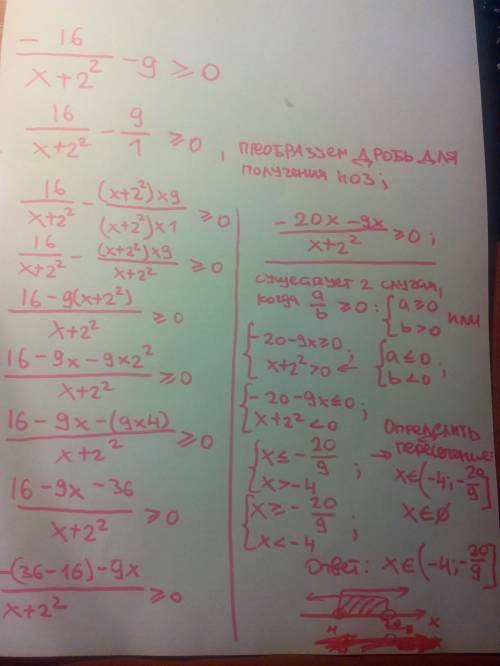 20 решите пример графическим методом -16/(x+2)^2 -9 > или = 0