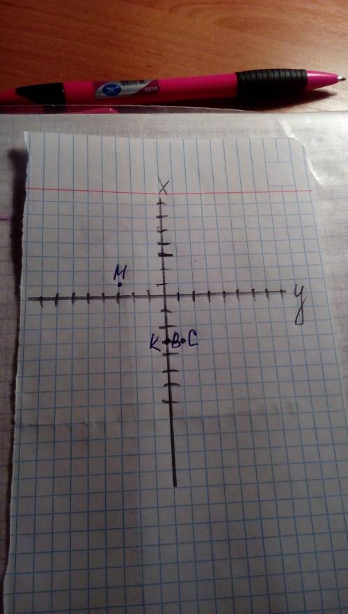 Укажите точки лежащей на оси абсцисс: в(-3; 0) с(1; -3) м(-3; 1) к(0; -3)