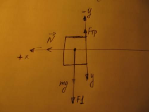 9.брусок массой 0,5 кг прижат к вертикальной стене с силой 10 н. коэффициент трения скольжения между
