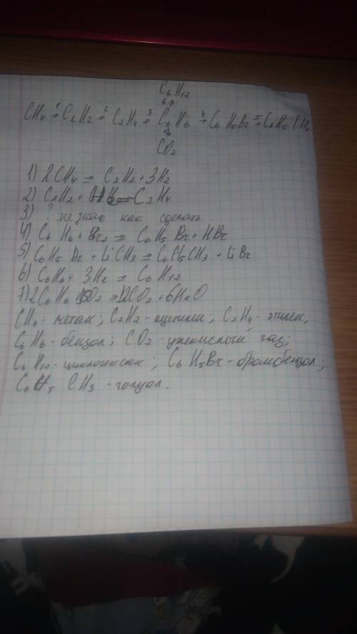 Как можно осуществить следующие превращения: c6h12 ch4→c2h2→c2h4→c6h6↑↓→c6h5br→c6h5ch3 co2 назовите