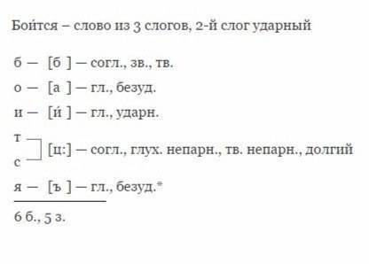 Сделать фонетический разбор слова: боится