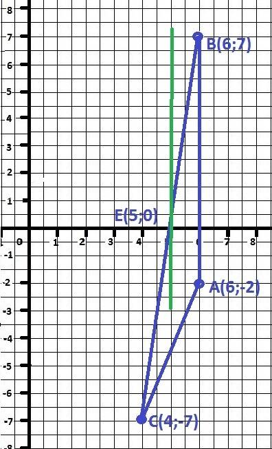 А(6; -2),в(6; 7),с(4; -7),ае-медиана.найти уравнение прямой,проведенной через точку е,параллельно ст