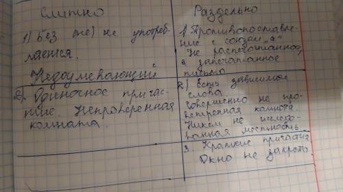 Оформите правило слитного и раздельного написания не с причастиями в виде таблицы впишите данные при