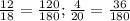 \frac{12}{18} = \frac{120}{180} ; \frac{4}{20}= \frac{36}{180}