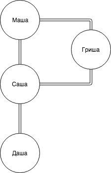 Кто чем может,любой вопрос хотя всем ! 2. назовите элементы, составляющие следующие системы: автомоб