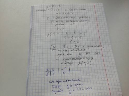 Постройте прямую y=kx+l, если известно, что она параллельна прямой y=3x-100 и проходит через точку а