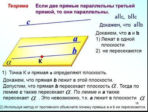 Даны прямые a и b паралельные прямой с. какие взаимное расположение прямых a и b ?