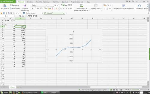 Синформатикой: построить в экселе графики по формуле {y=x^3-3x/[-10; 10]