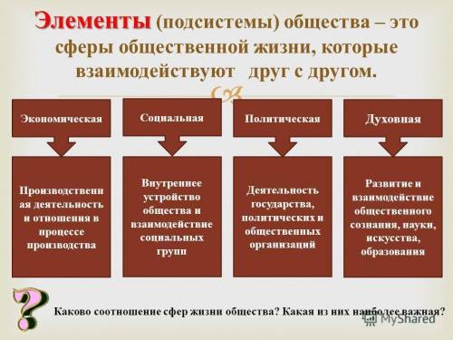 Важным элементом социальной сферы общественой жизни является: а) престиж б) страта в) авторитет г) т