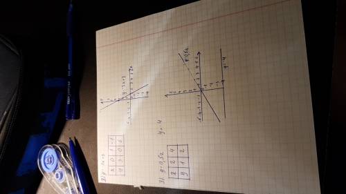 7класс контр.р 1.функция задана формулой y=4x-30. определите: а) значение y, если x=-2,5. б)значение