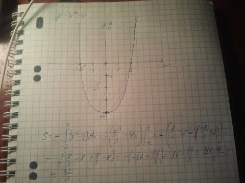 Найти площадь плоской фигуры, ограниченной графиком функции y=x²-4 и осью ox