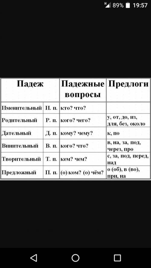 Какие предлоги могут употребляться с одним и теми же падежами? выпишите их, объединив в группы по па