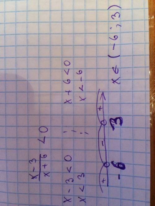 Решите неравенство методом интервалов х-3/х+6< 0.отметить на координатной прямой нули функции.