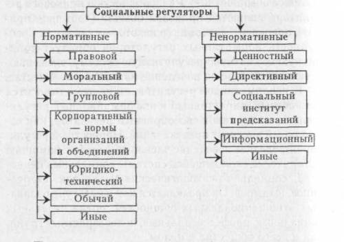 1. правосознание - это: 1) выражение людей к действующему праву 2) выражение людей к желаемлму праву