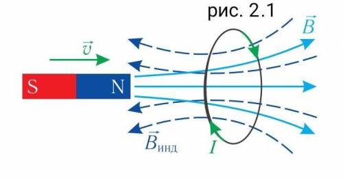 По какому правилу можно определить направление индукционного тока в проводнике ?