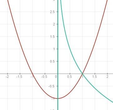 Решить уравнение log x по основанию 1/2=x^2-1