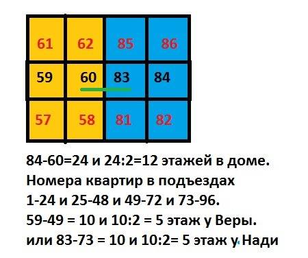 Вмногоэтажном доме в каждом подъезде на каждом этаже по две квартиры вера живущая в квартире №60 пер