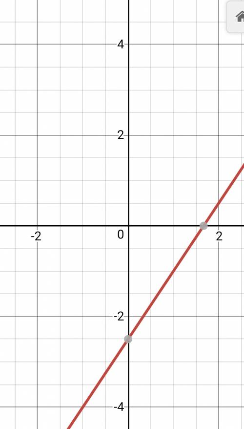 2y+3x-5=0 надо найти три пары решений