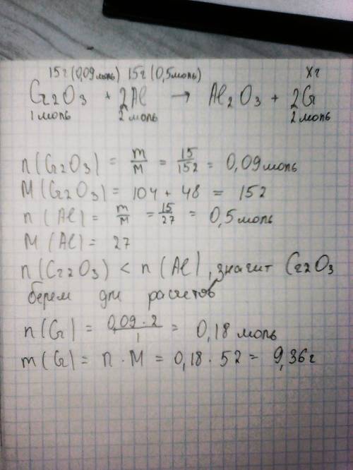 При восстановлении 15,2 г оксида хрома (iii) алюминием массой 15 г был получен чистый хром. вычислит
