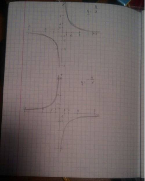 Постройте график у=4/х ; у=-4/х лучше фото пож