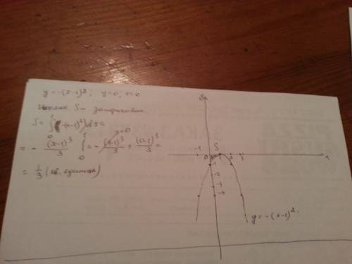 Обчисліть площу фігури обмеженої графіком функції y=-(х-1)^2 і осями їх координат